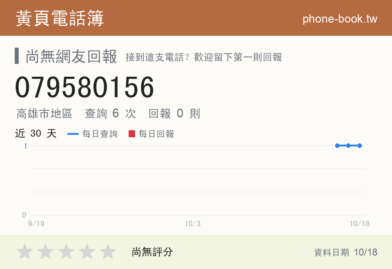 079580156 評分卡：查詢 6 次、網友回報 0 則