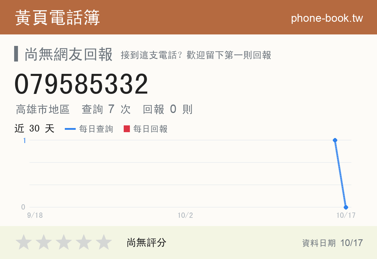 079585332 評分卡：查詢 7 次、網友回報 0 則