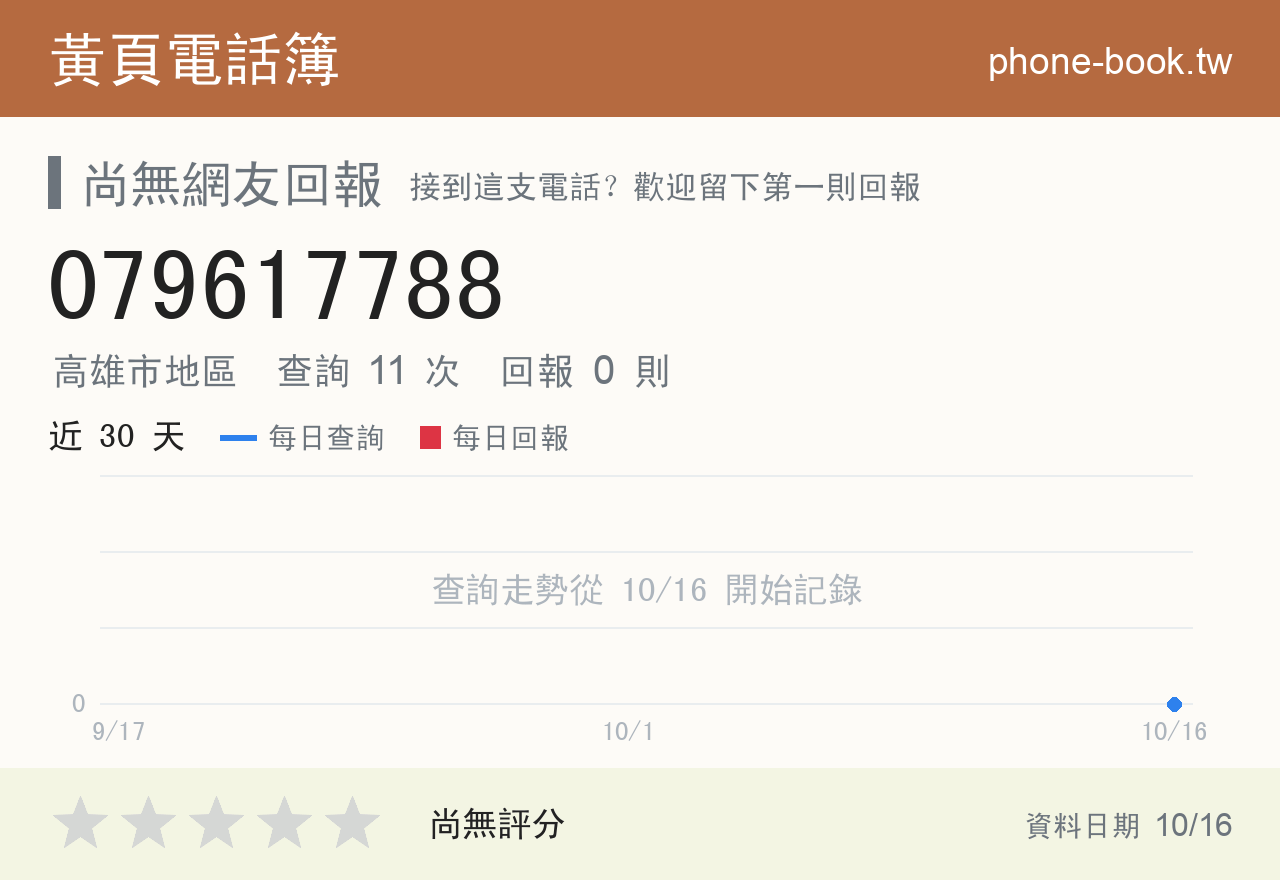 079617788 評分卡：查詢 11 次、網友回報 0 則
