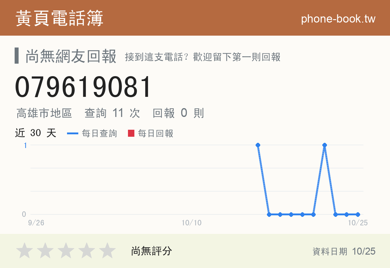 079619081 評分卡：查詢 11 次、網友回報 0 則