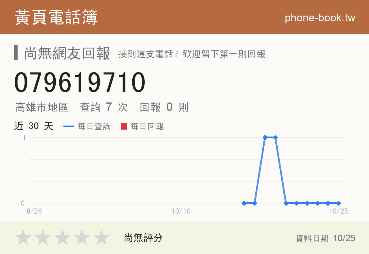 079619710 評分卡：查詢 7 次、網友回報 0 則