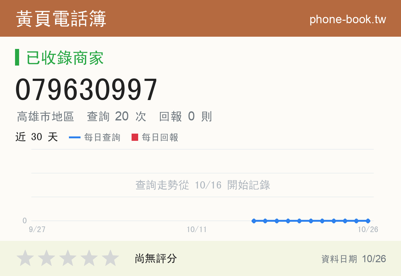 079630997 評分卡：查詢 20 次、網友回報 0 則