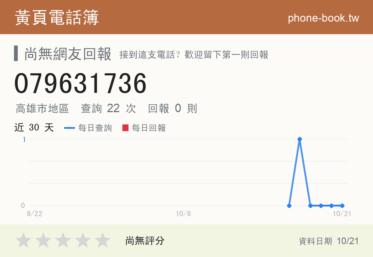 079631736 評分卡：查詢 22 次、網友回報 0 則