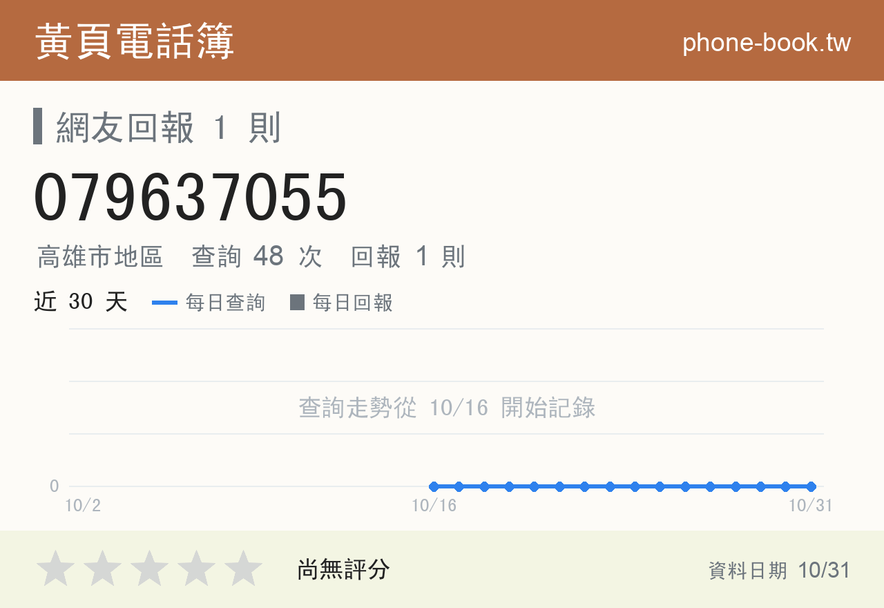 079637055 評分卡：查詢 48 次、網友回報 1 則