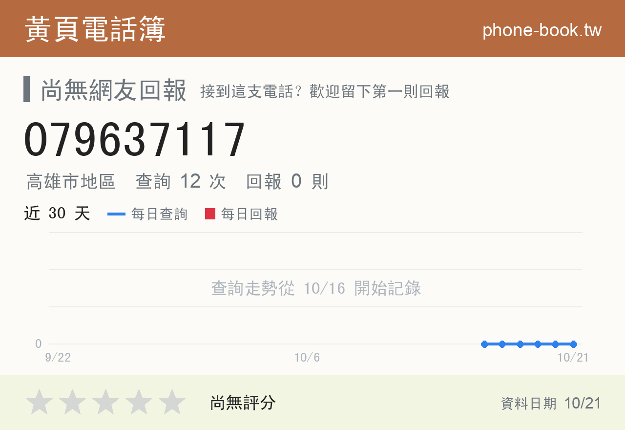 079637117 評分卡：查詢 12 次、網友回報 0 則