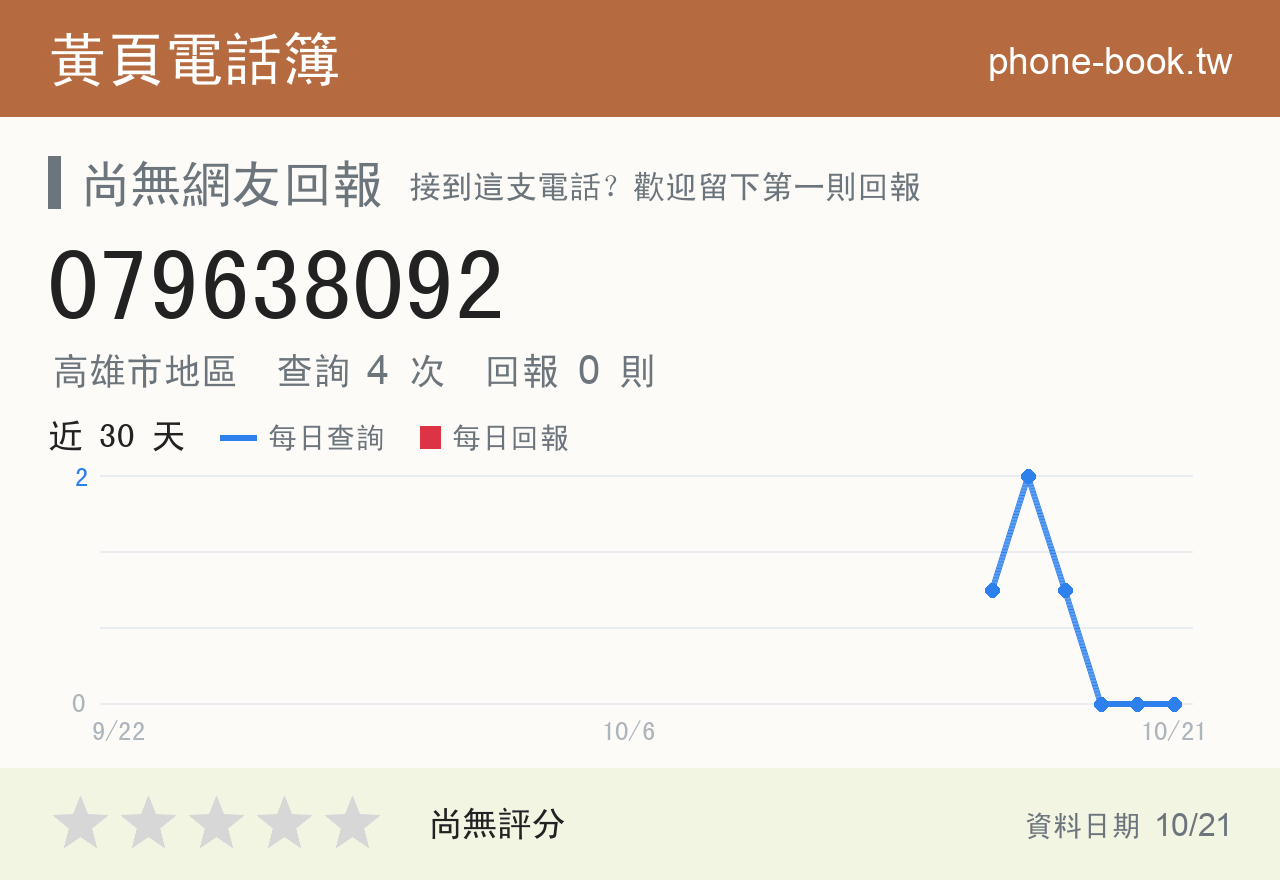 079638092 評分卡：查詢 4 次、網友回報 0 則