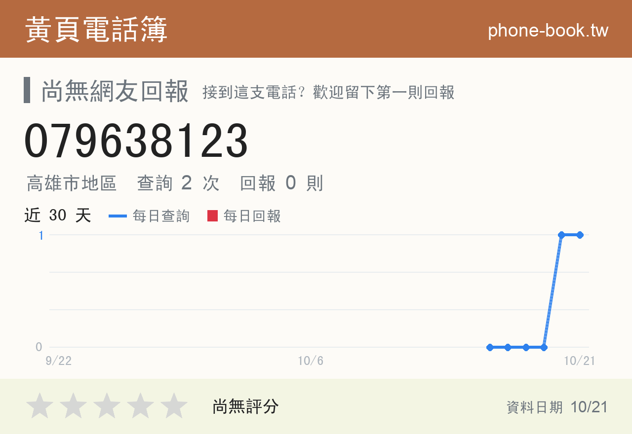 079638123 評分卡：查詢 2 次、網友回報 0 則