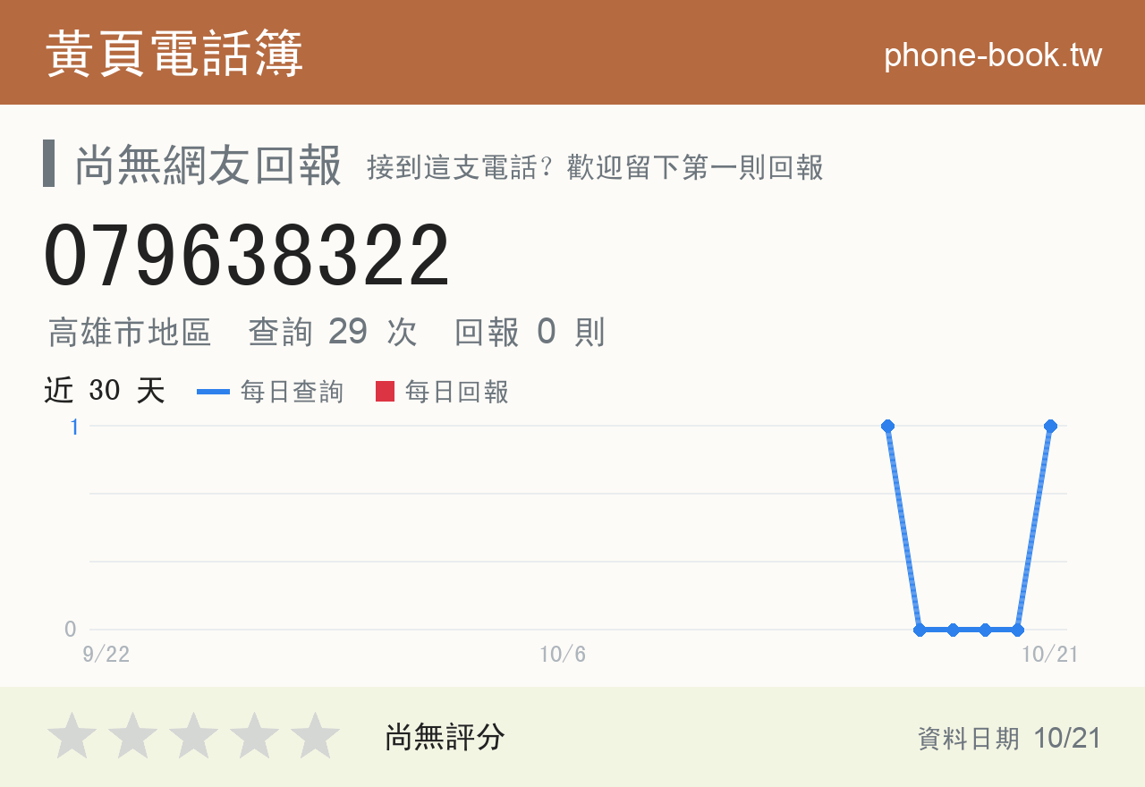 079638322 評分卡：查詢 29 次、網友回報 0 則