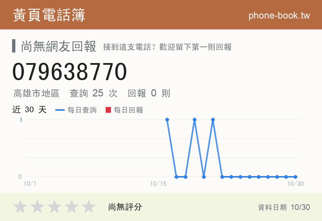 079638770 評分卡：查詢 25 次、網友回報 0 則
