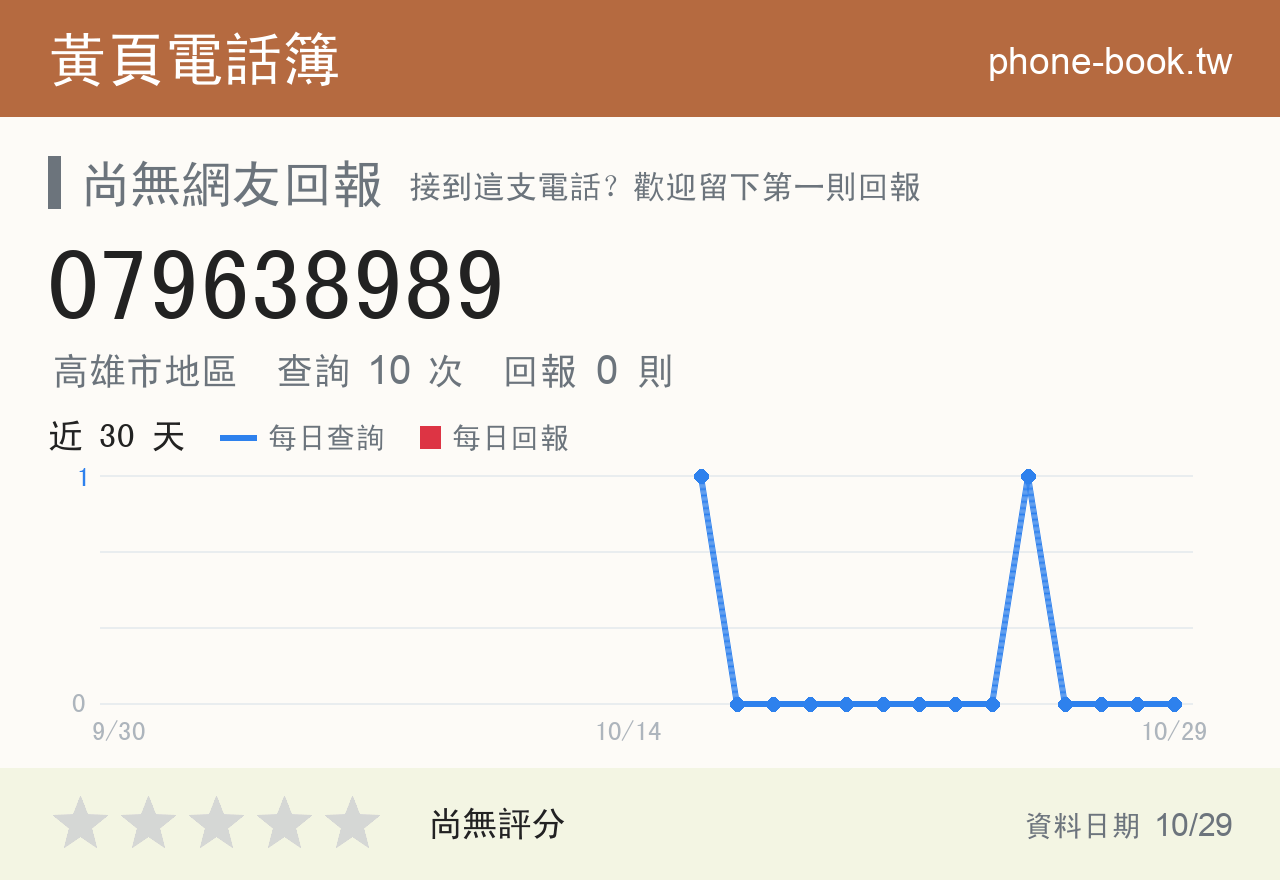 079638989 評分卡：查詢 10 次、網友回報 0 則