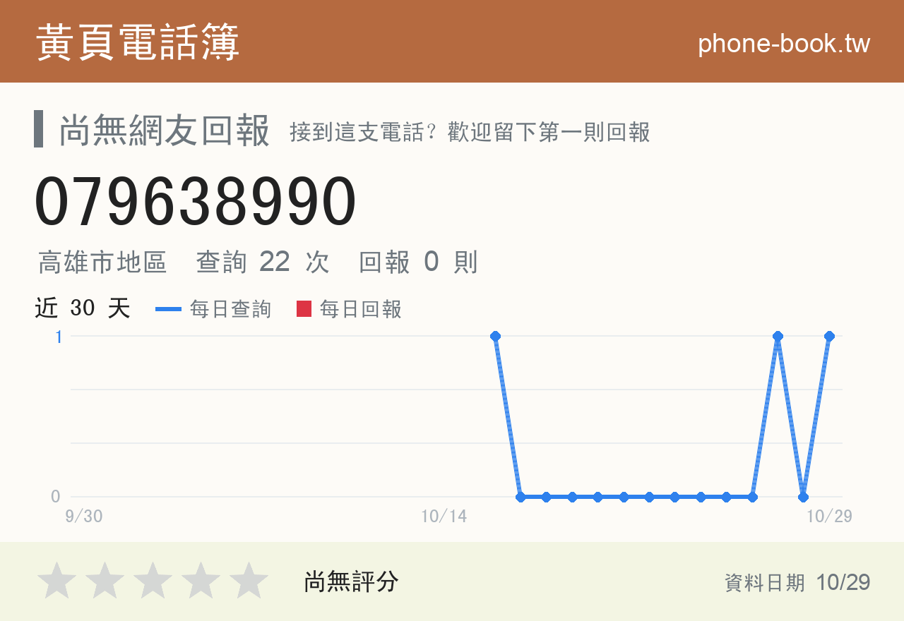 079638990 評分卡：查詢 22 次、網友回報 0 則