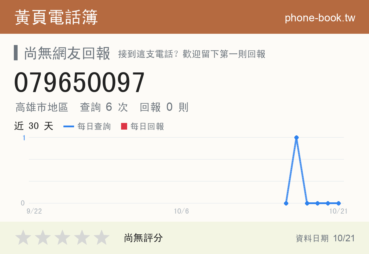 079650097 評分卡：查詢 6 次、網友回報 0 則