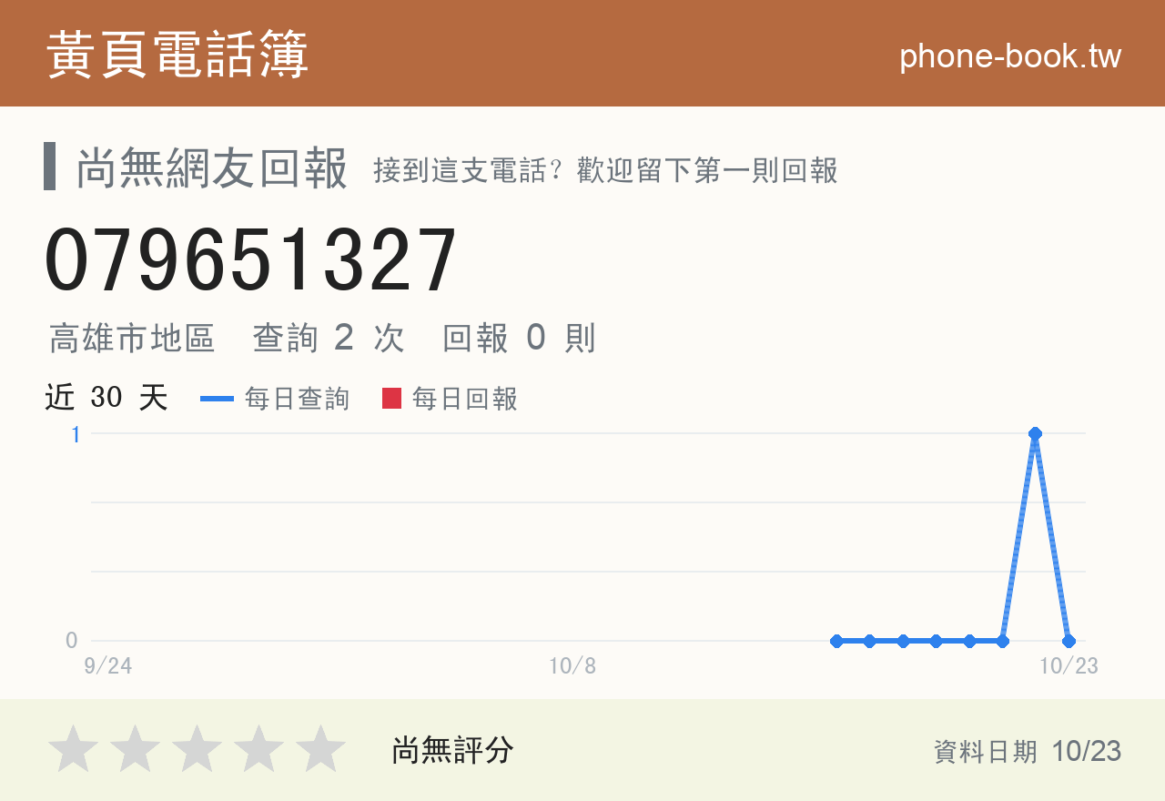 079651327 評分卡：查詢 2 次、網友回報 0 則