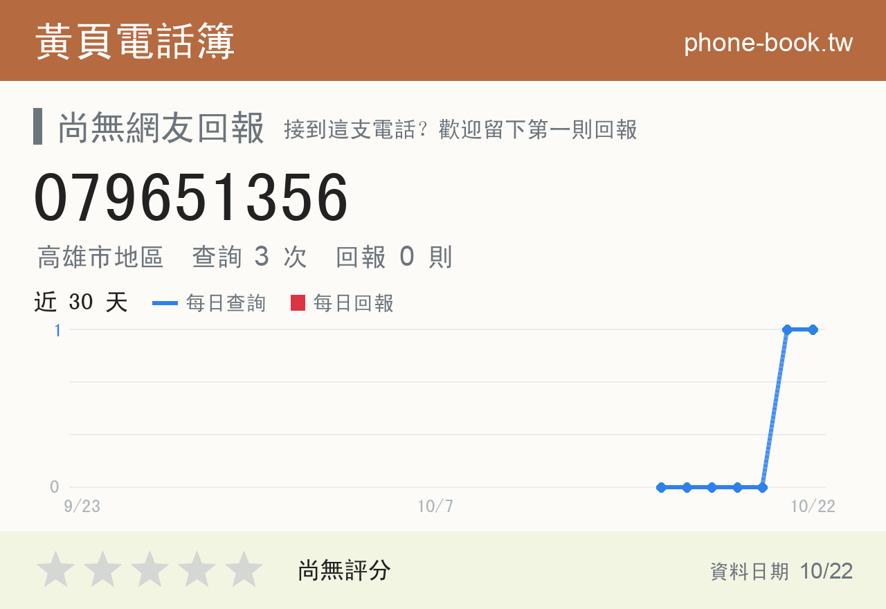 079651356 評分卡：查詢 3 次、網友回報 0 則