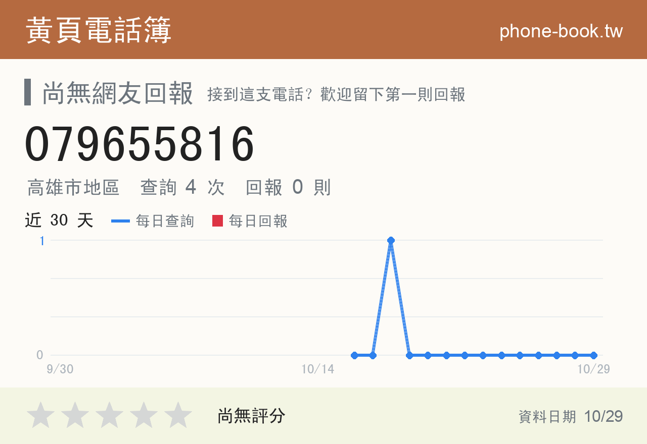 079655816 評分卡：查詢 4 次、網友回報 0 則