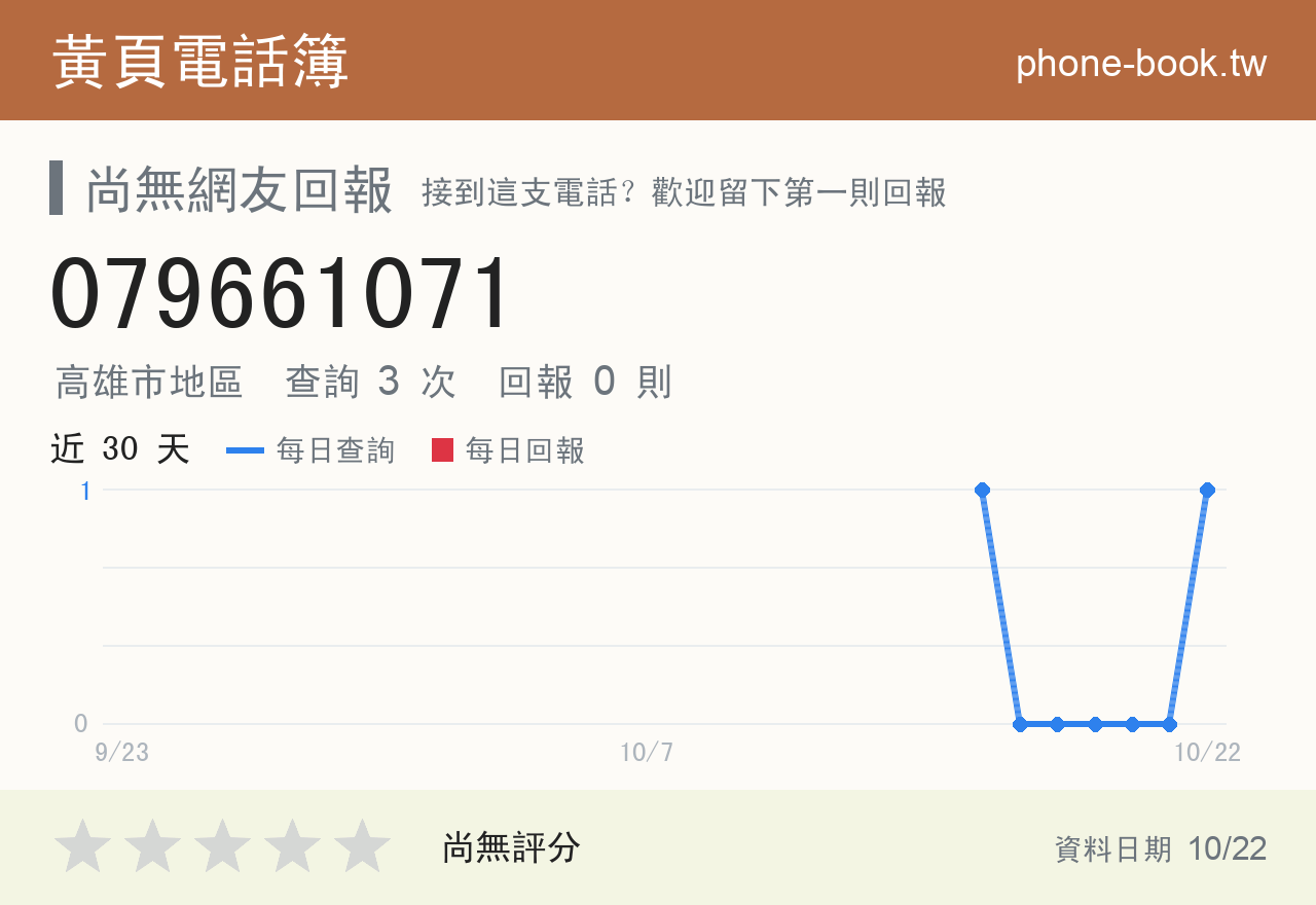 079661071 評分卡：查詢 3 次、網友回報 0 則