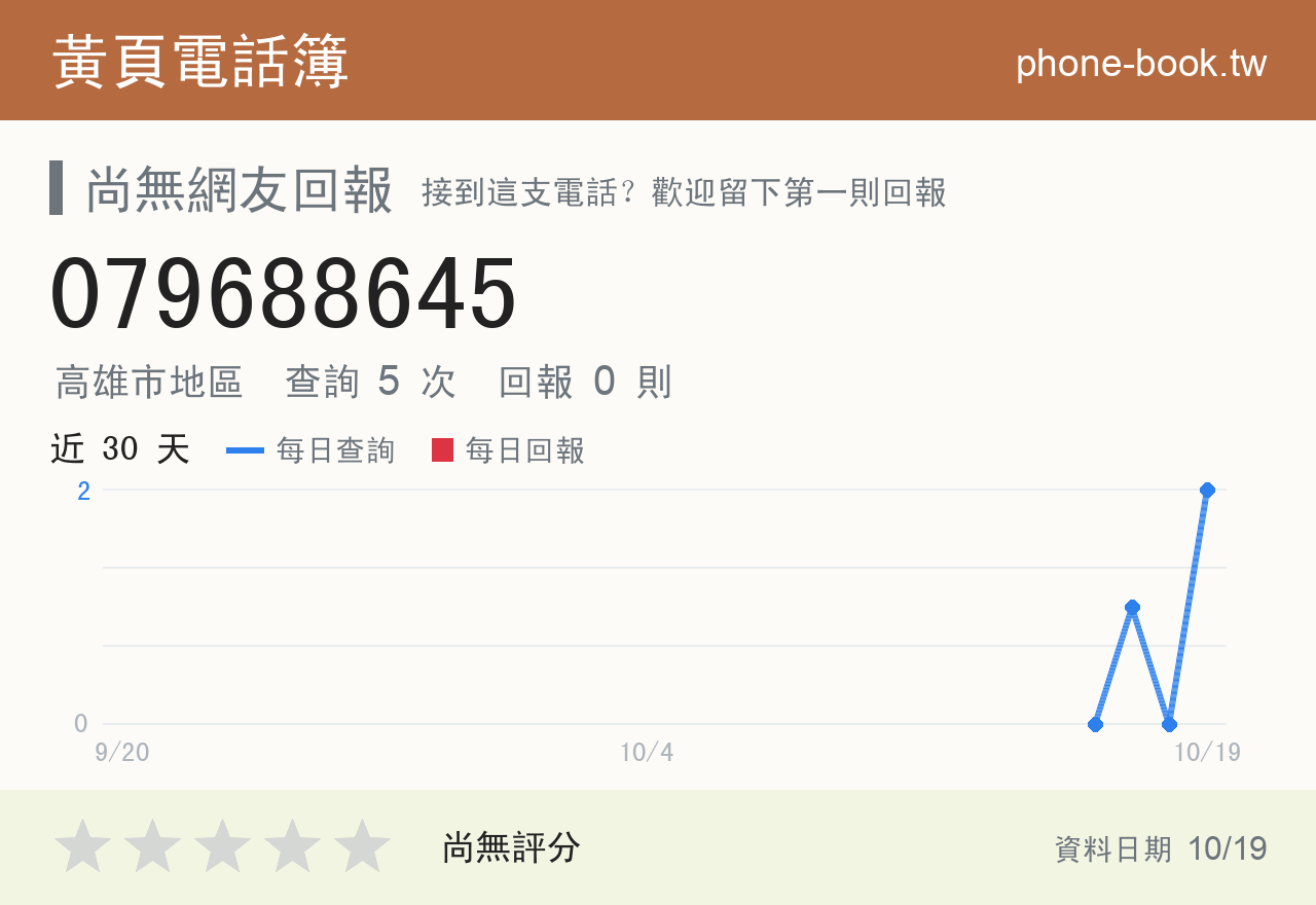 079688645 評分卡：查詢 5 次、網友回報 0 則
