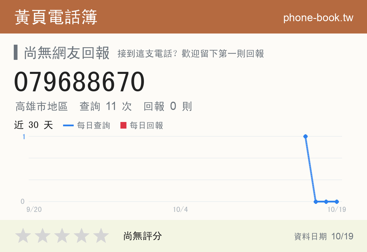 079688670 評分卡：查詢 11 次、網友回報 0 則