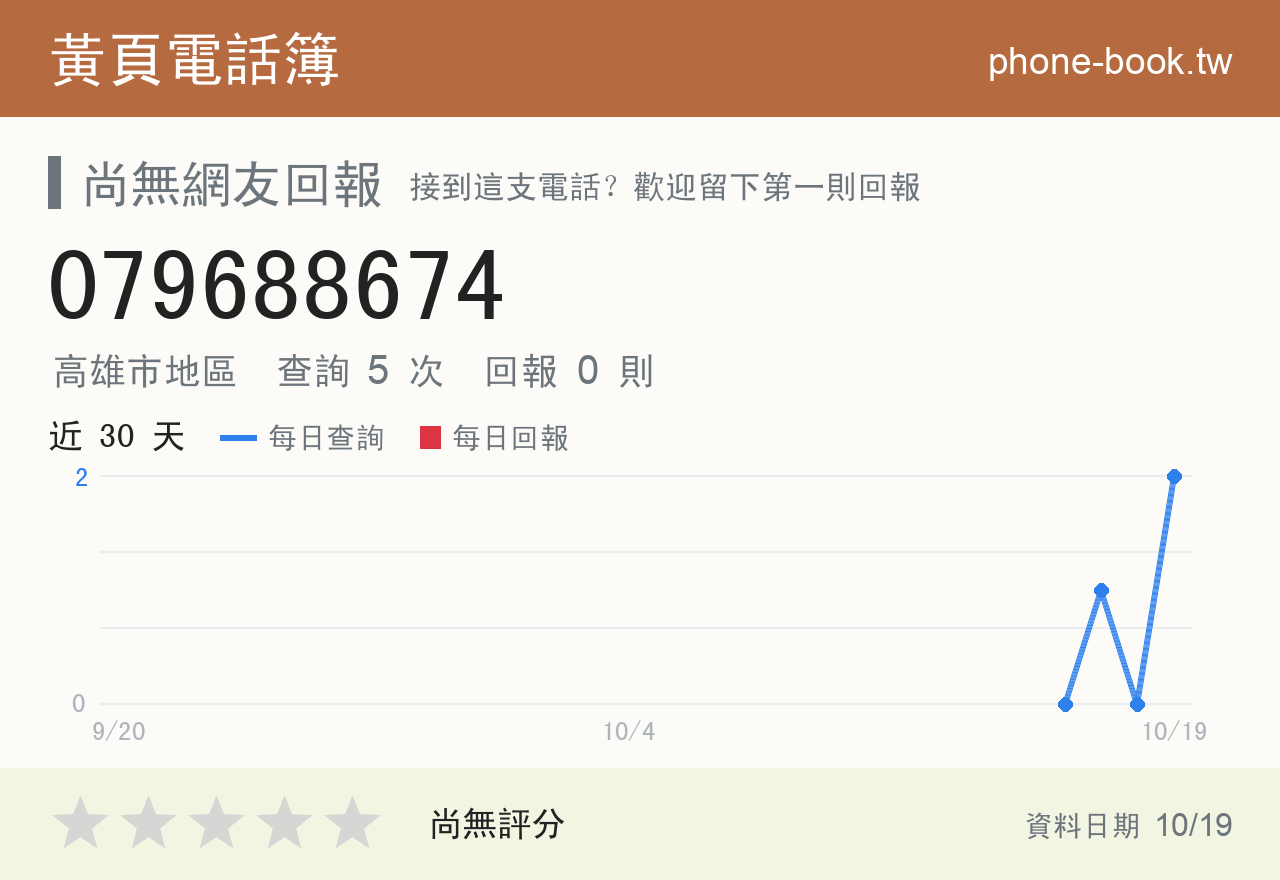 079688674 評分卡：查詢 5 次、網友回報 0 則