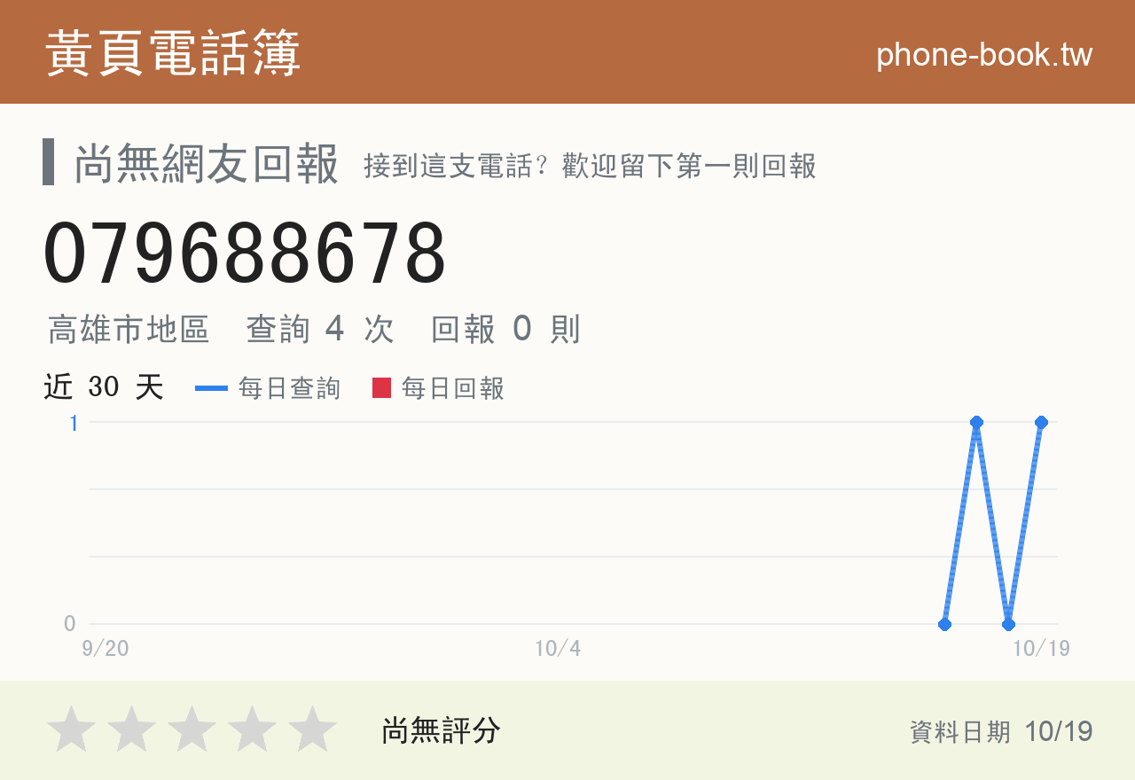 079688678 評分卡：查詢 4 次、網友回報 0 則