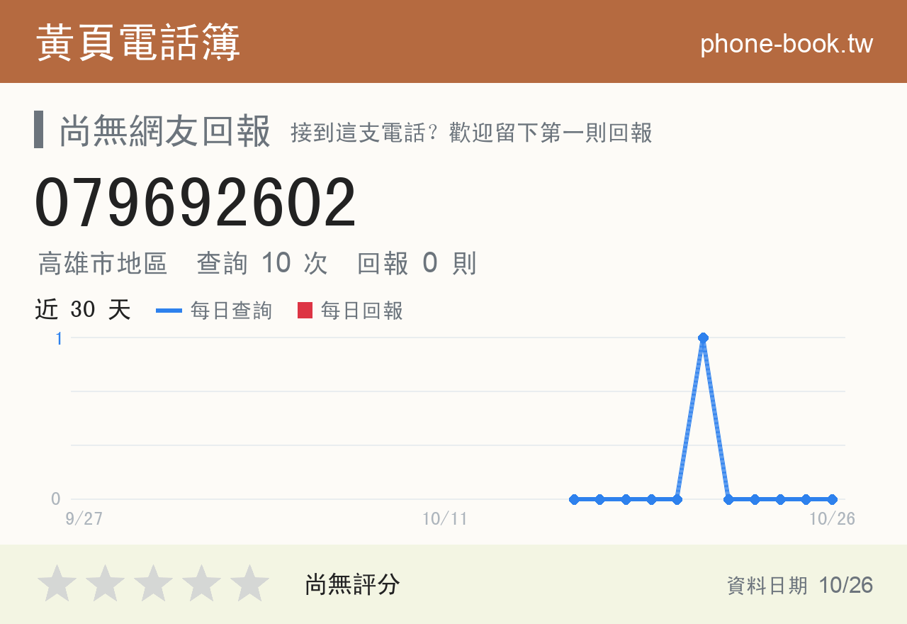 079692602 評分卡：查詢 10 次、網友回報 0 則
