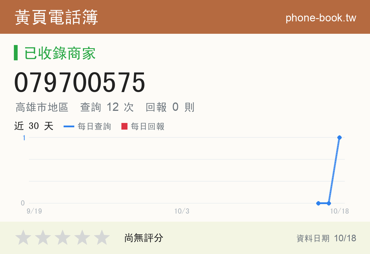 079700575 評分卡：查詢 12 次、網友回報 0 則