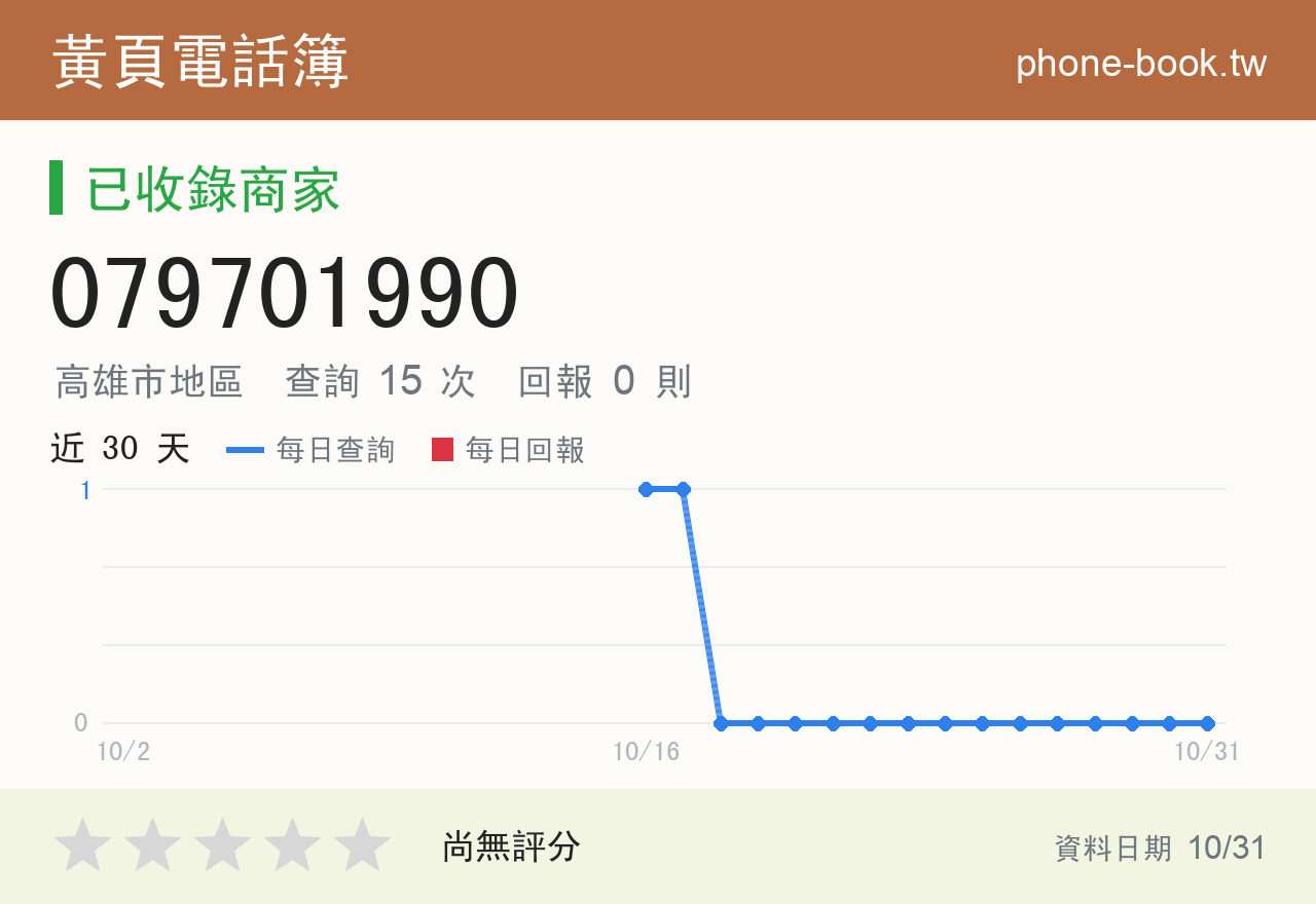 079701990 評分卡：查詢 15 次、網友回報 0 則