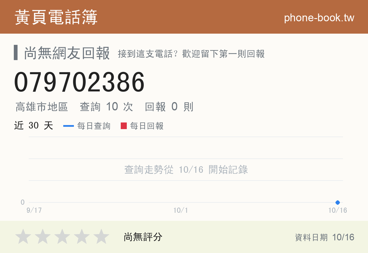 079702386 評分卡：查詢 10 次、網友回報 0 則