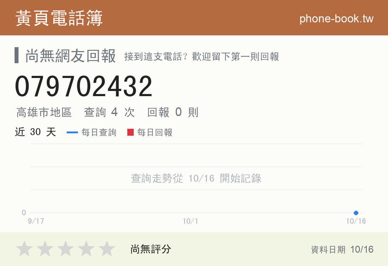 079702432 評分卡：查詢 4 次、網友回報 0 則