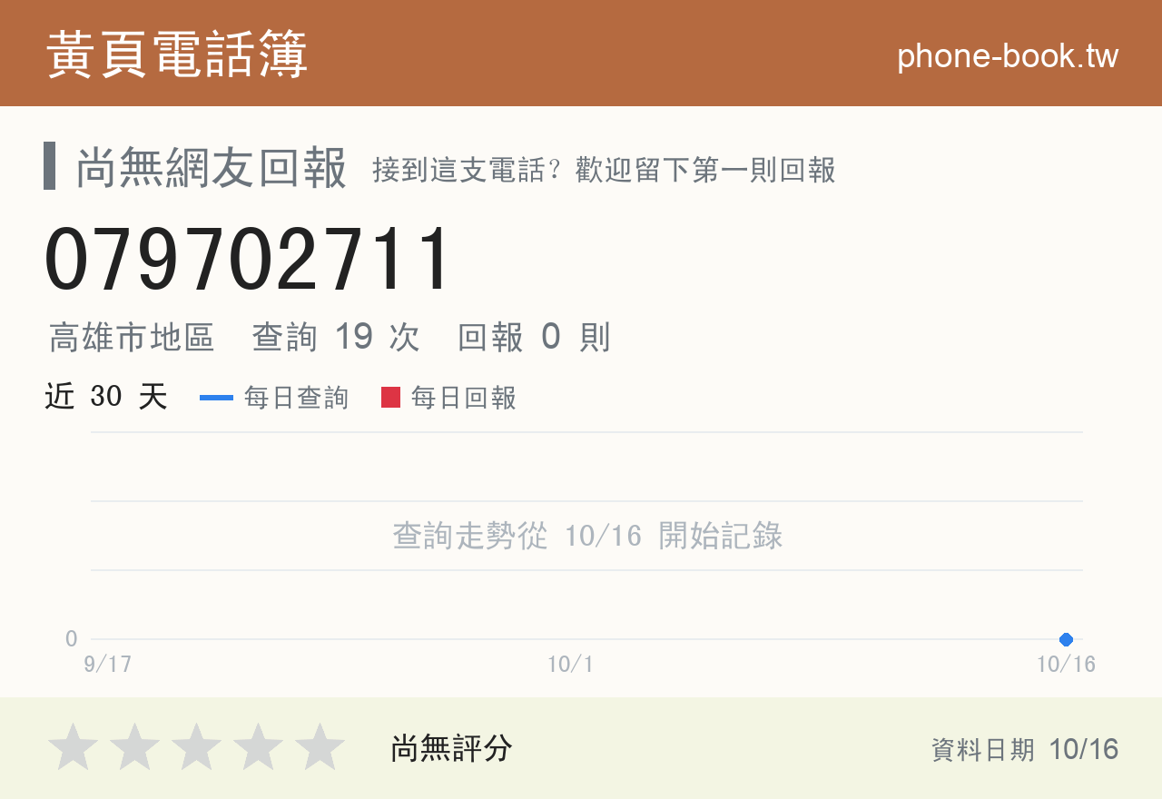 079702711 評分卡：查詢 19 次、網友回報 0 則