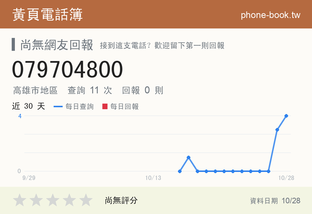 079704800 評分卡：查詢 11 次、網友回報 0 則