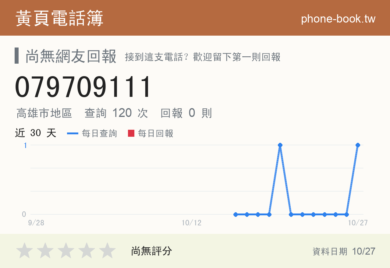 079709111 評分卡：查詢 120 次、網友回報 0 則
