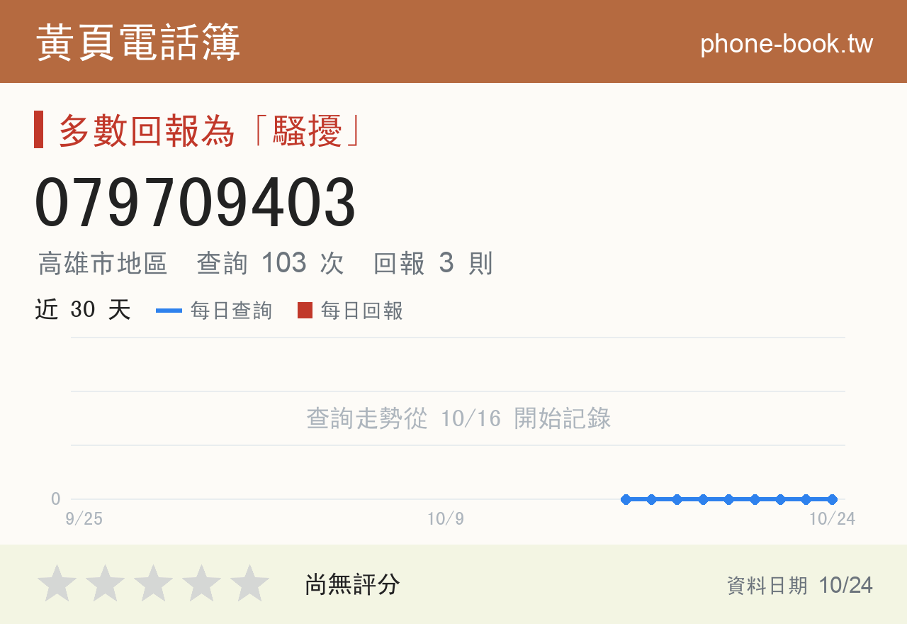 079709403 評分卡：查詢 103 次、網友回報 3 則