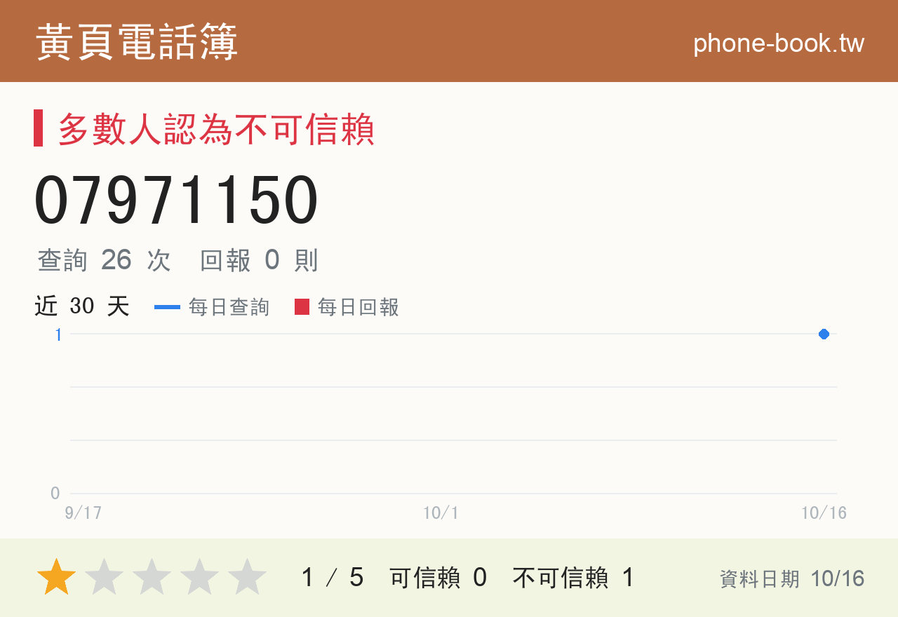07971150 評分卡：查詢 26 次、網友回報 0 則