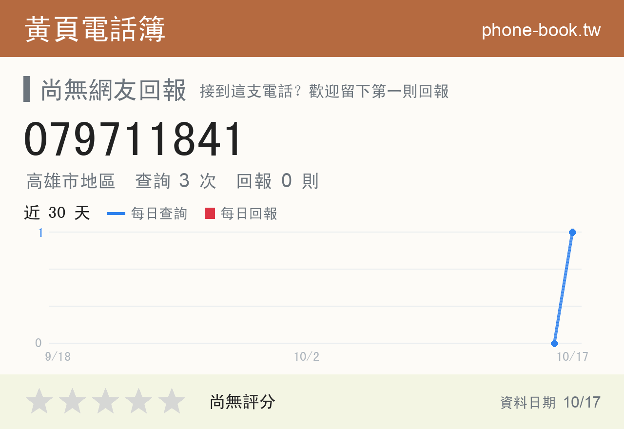 079711841 評分卡：查詢 3 次、網友回報 0 則