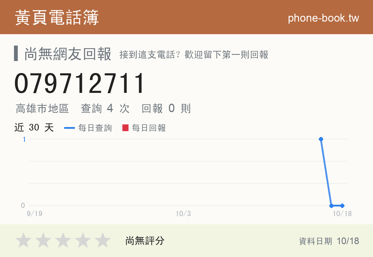 079712711 評分卡：查詢 4 次、網友回報 0 則