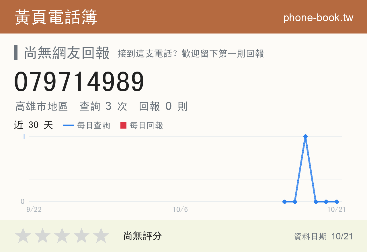 079714989 評分卡：查詢 3 次、網友回報 0 則