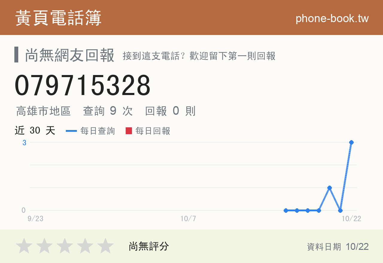 079715328 評分卡：查詢 8 次、網友回報 0 則