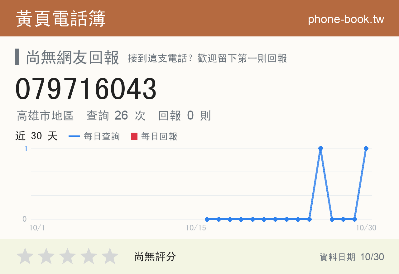 079716043 評分卡：查詢 26 次、網友回報 0 則