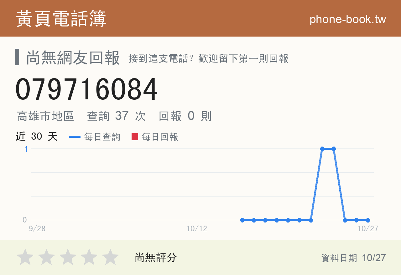 079716084 評分卡：查詢 37 次、網友回報 0 則