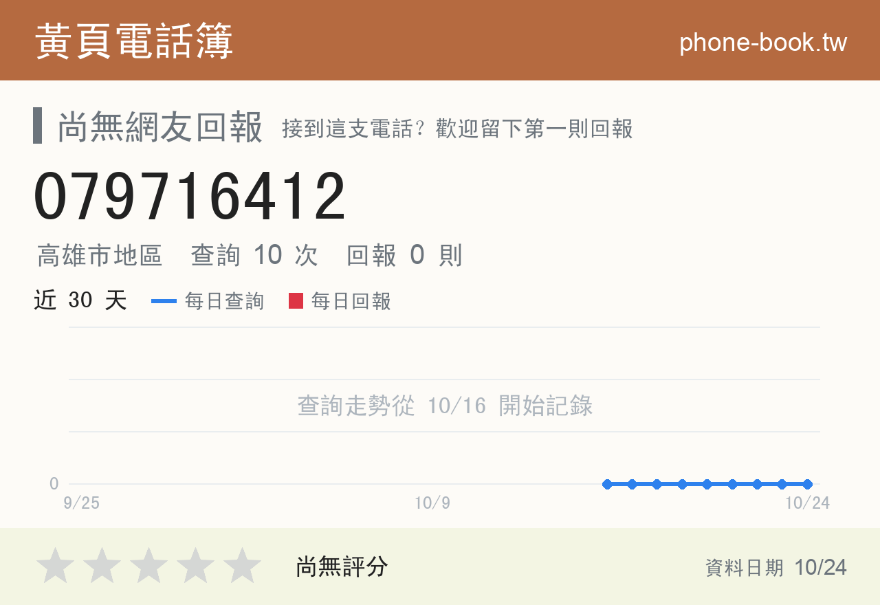 079716412 評分卡：查詢 10 次、網友回報 0 則