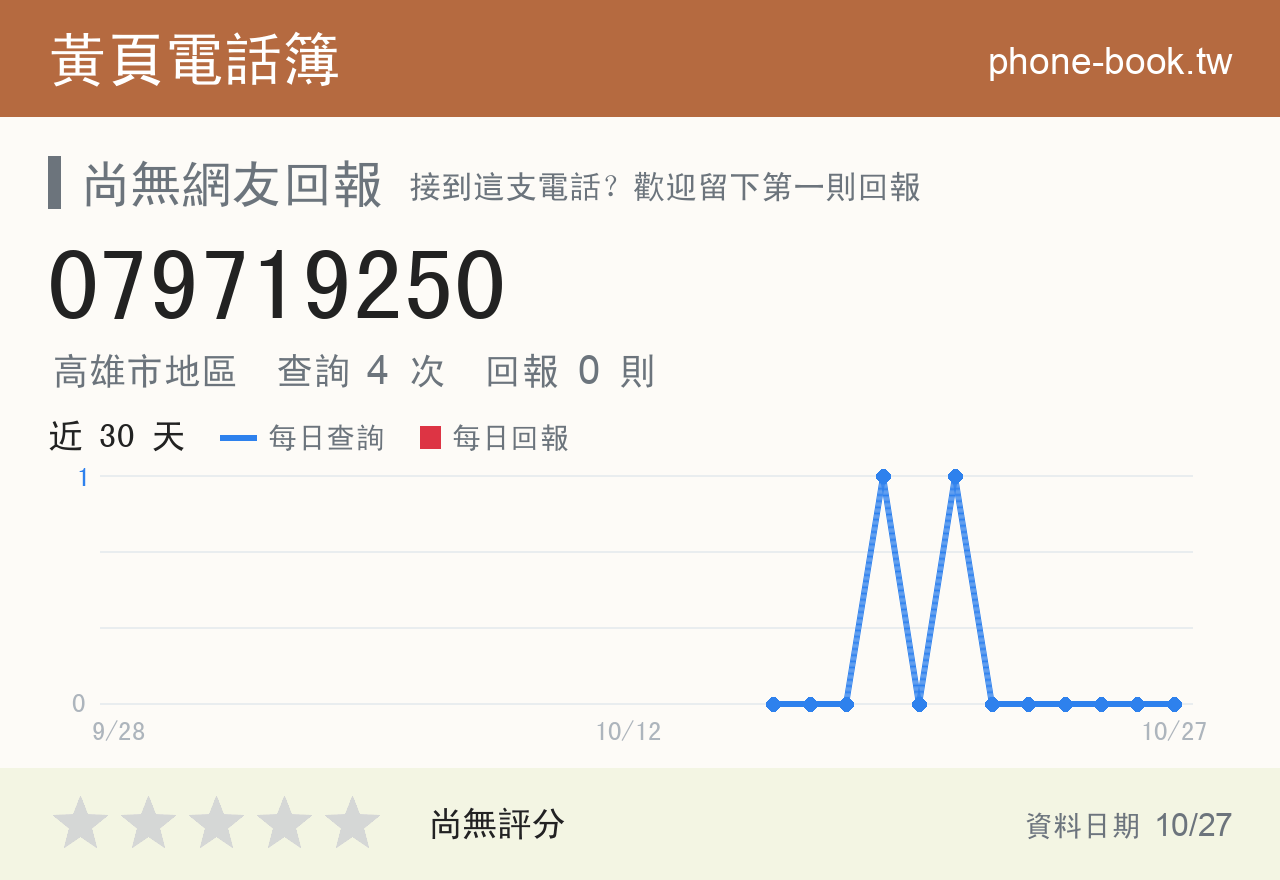 079719250 評分卡：查詢 4 次、網友回報 0 則
