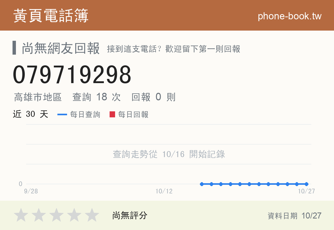079719298 評分卡：查詢 18 次、網友回報 0 則