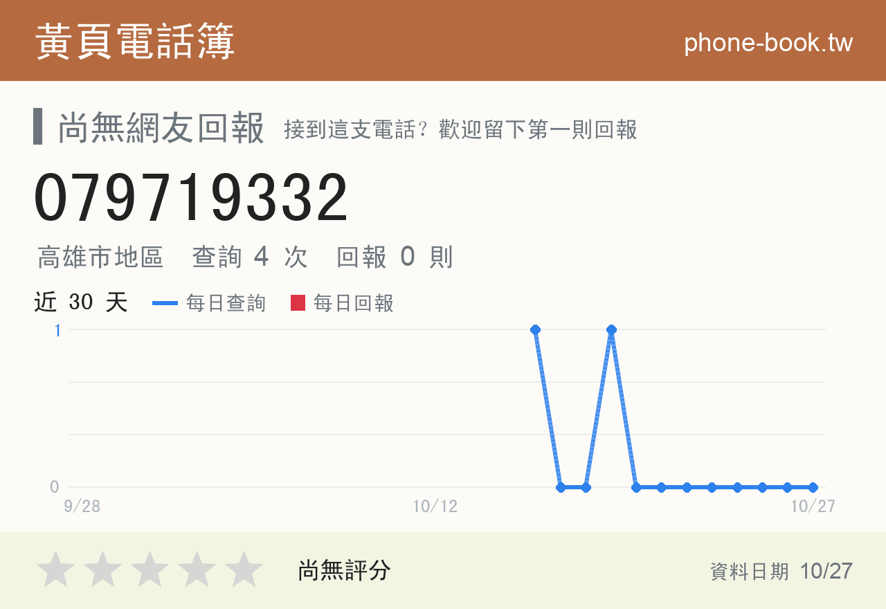 079719332 評分卡：查詢 4 次、網友回報 0 則