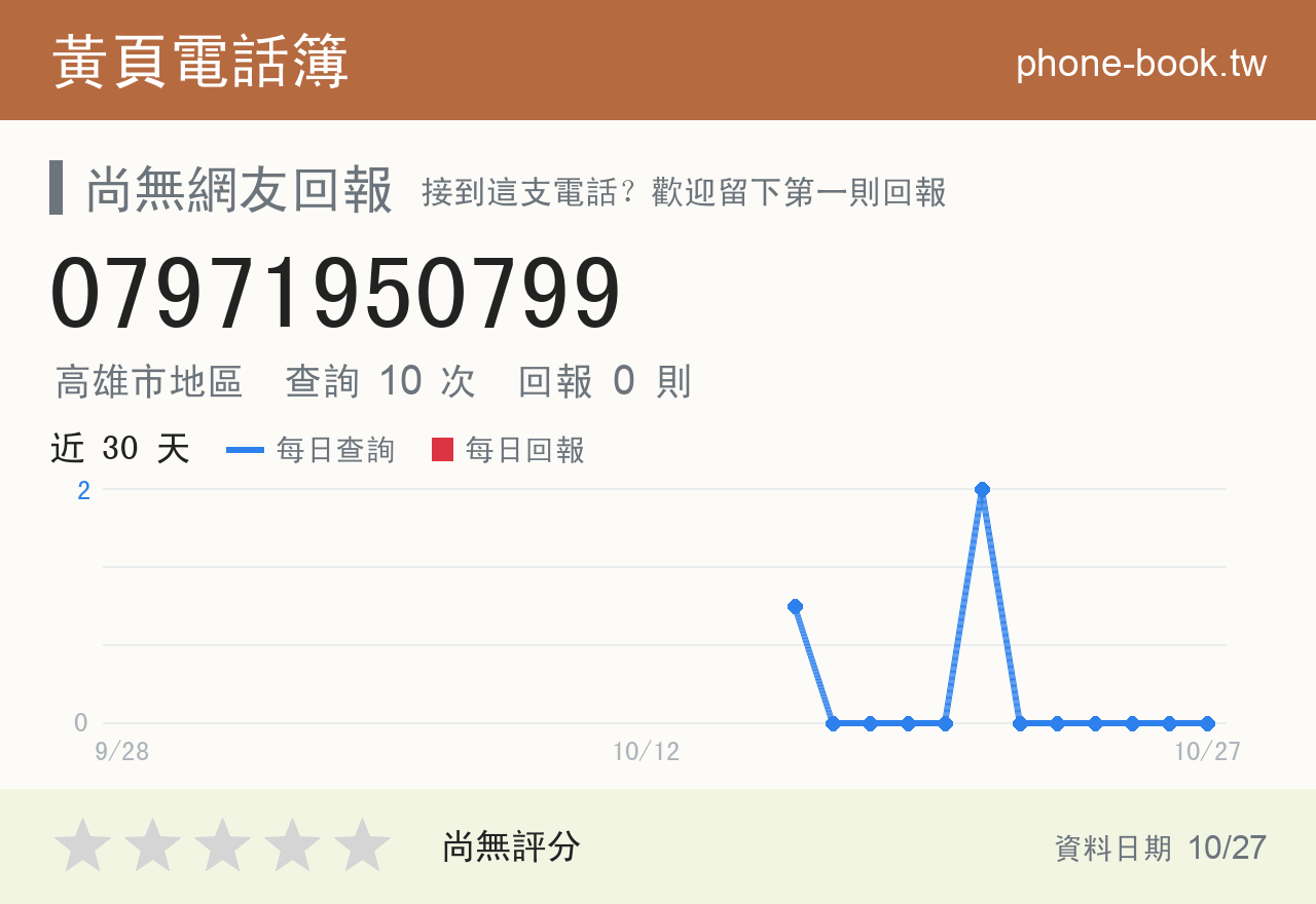 07971950799 評分卡：查詢 10 次、網友回報 0 則
