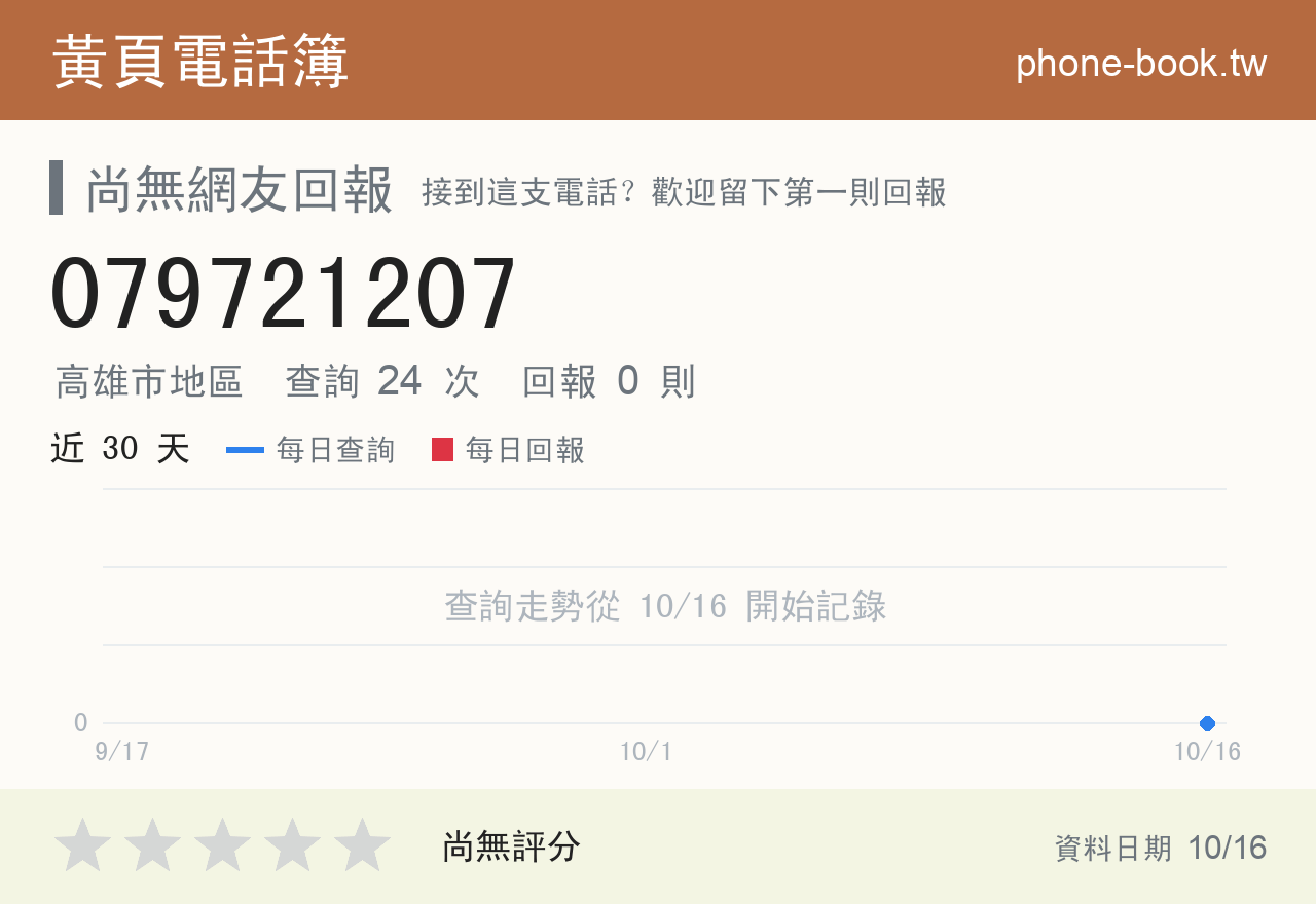 079721207 評分卡：查詢 24 次、網友回報 0 則