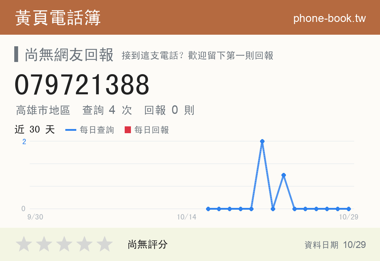 079721388 評分卡：查詢 4 次、網友回報 0 則