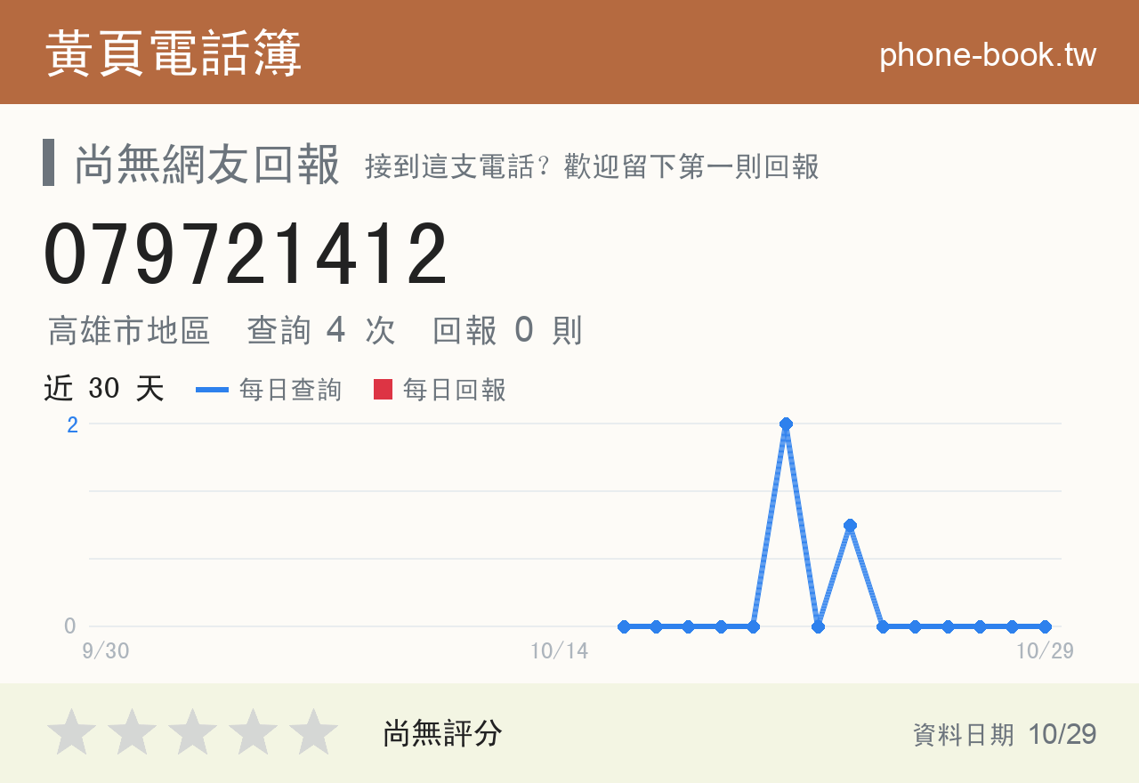 079721412 評分卡：查詢 4 次、網友回報 0 則