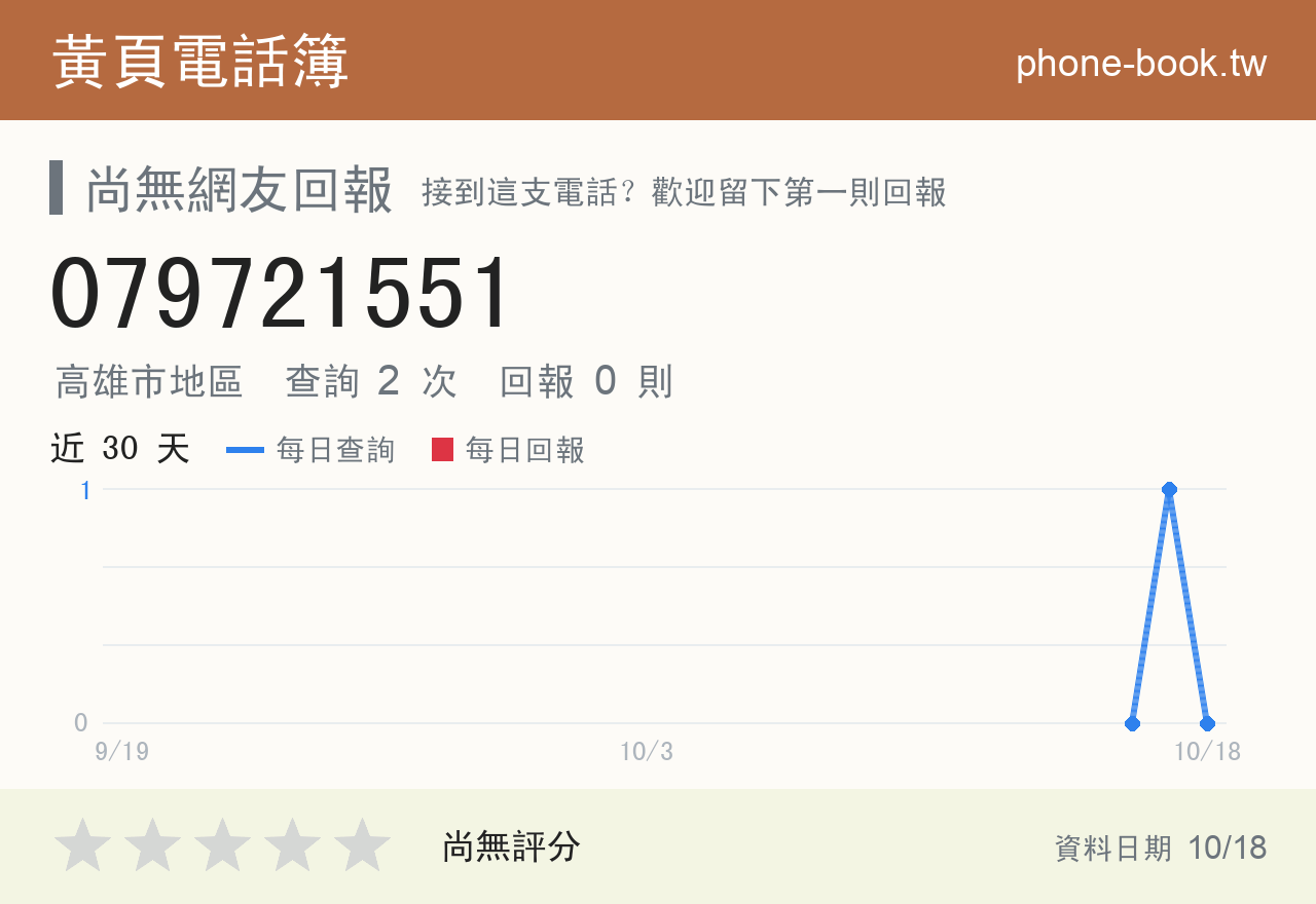 079721551 評分卡：查詢 2 次、網友回報 0 則