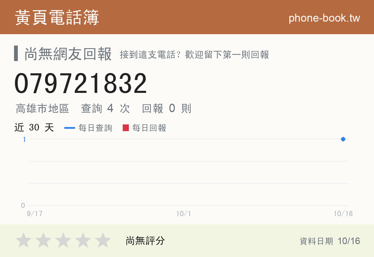 079721832 評分卡：查詢 4 次、網友回報 0 則